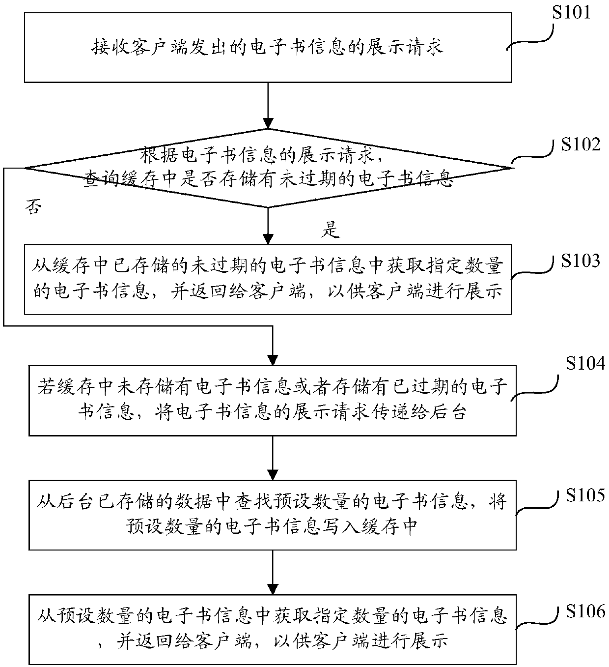 Dynamic display method, electronic device, and storage medium of commodity information
