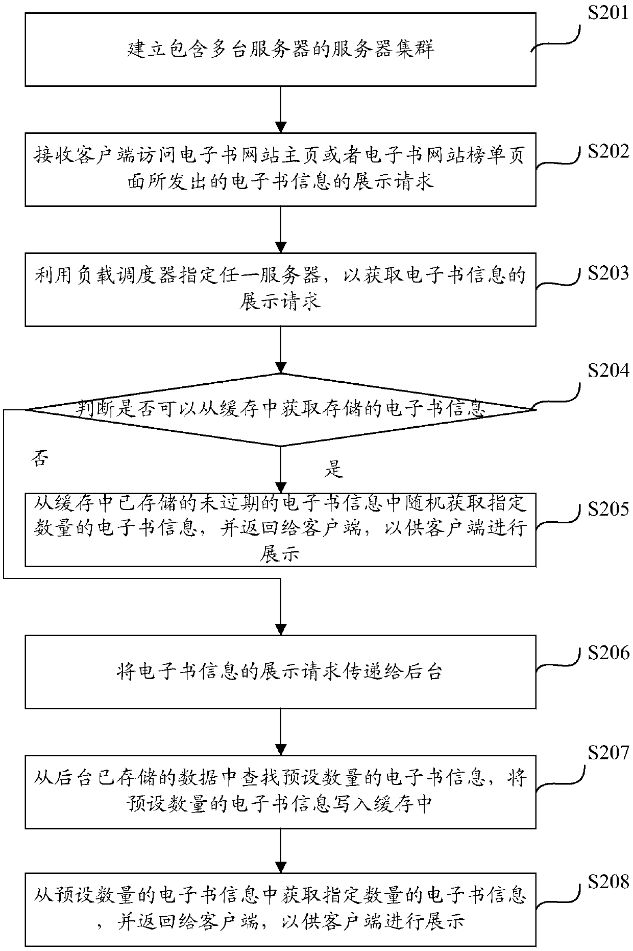 Dynamic display method, electronic device, and storage medium of commodity information