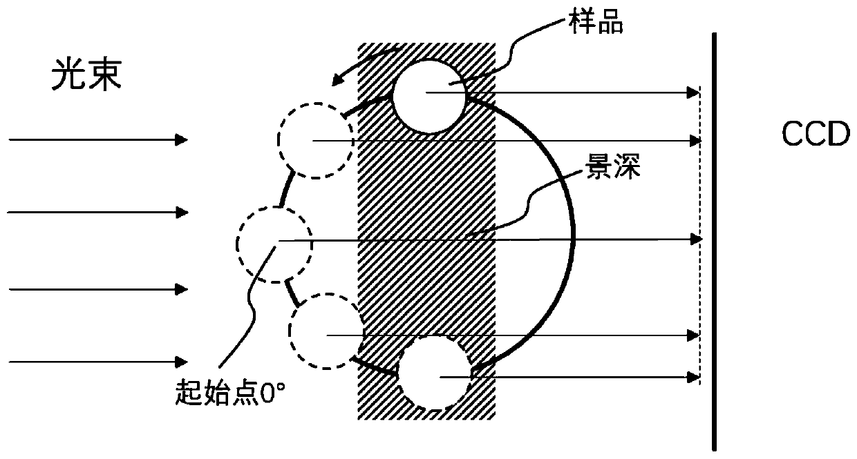 Optical diffraction tomography microimaging device and method for depth-of-field tracking