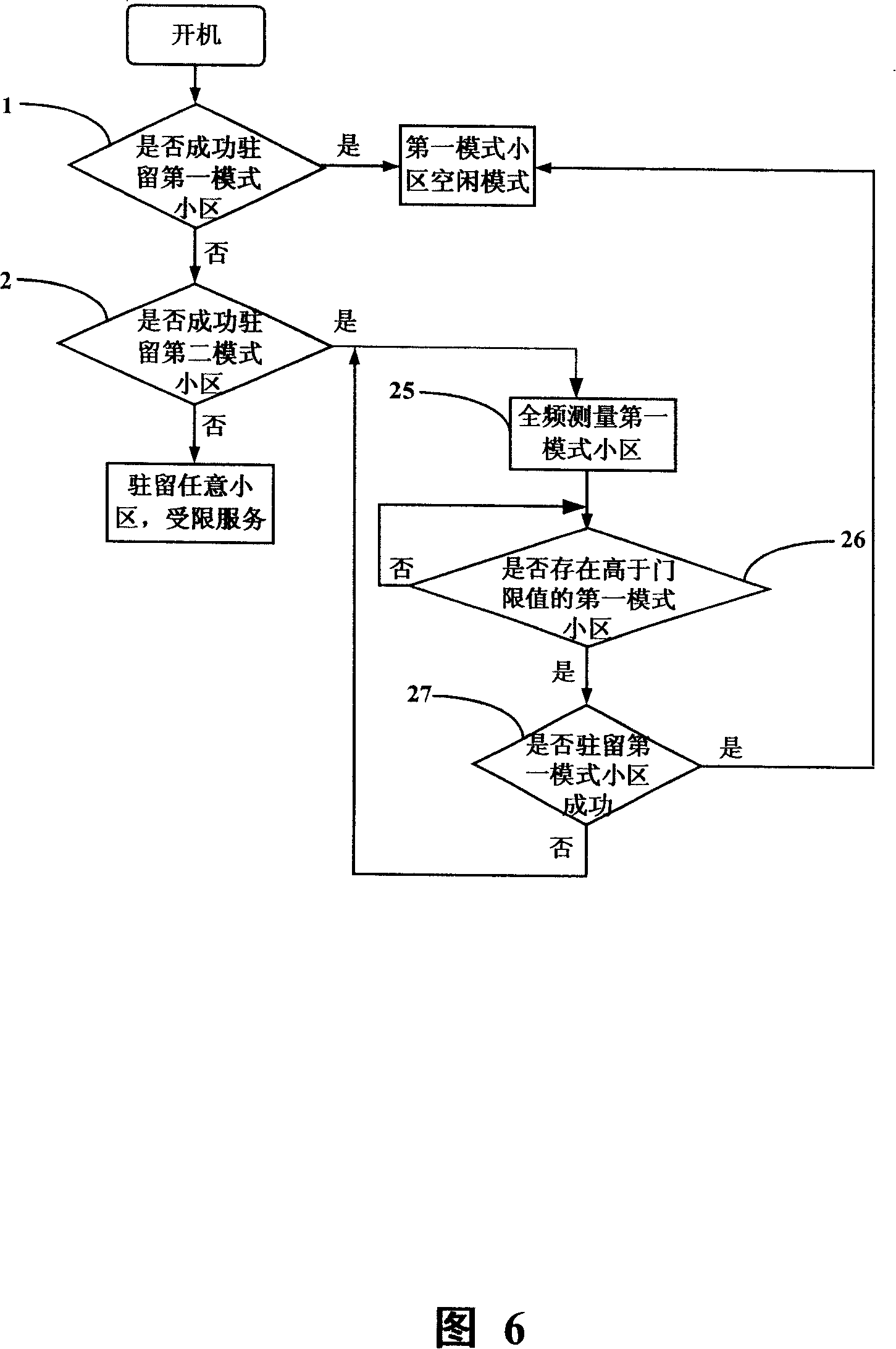 Double module terminal and its method for selecting resident network