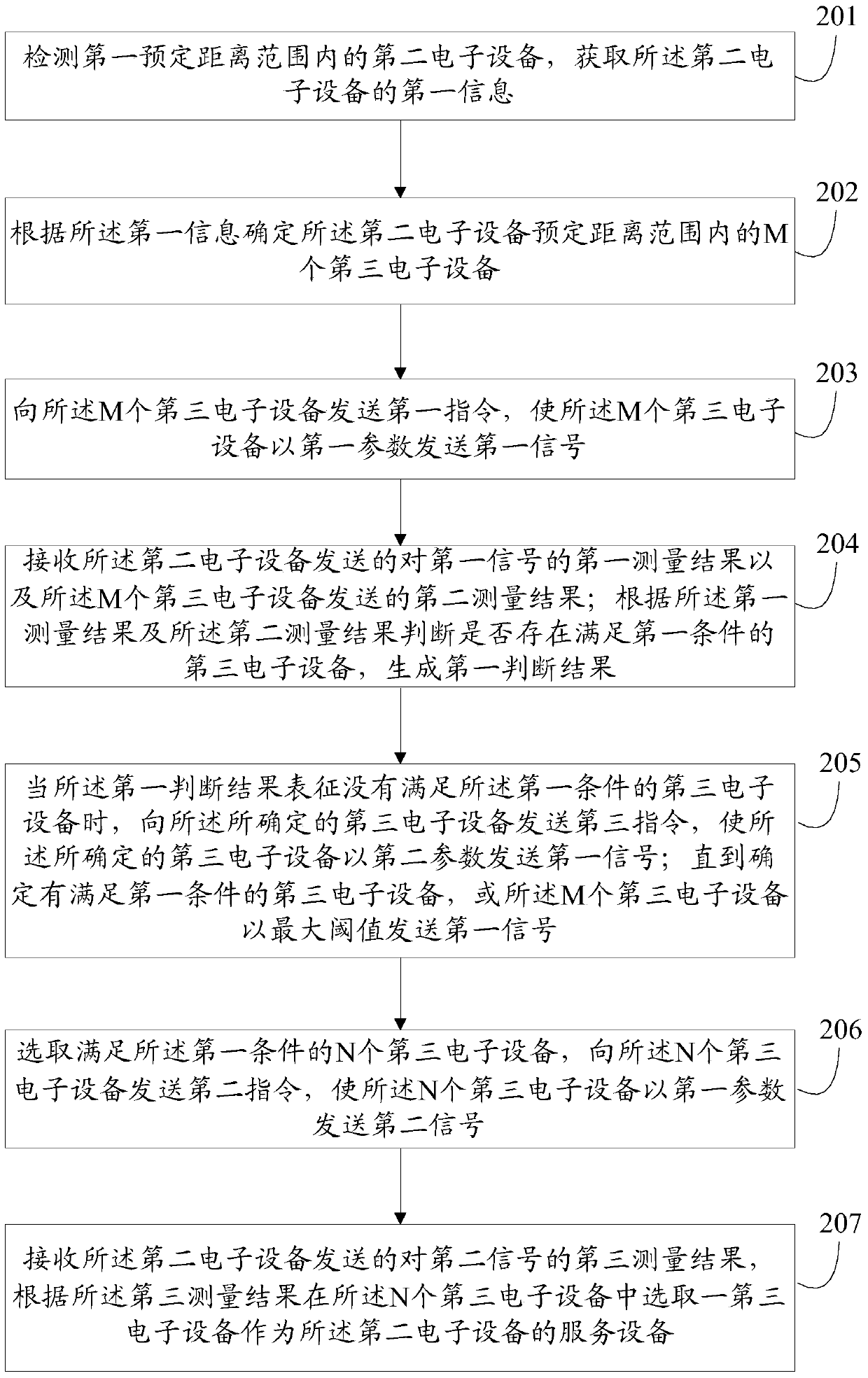 Information processing method and electronic device