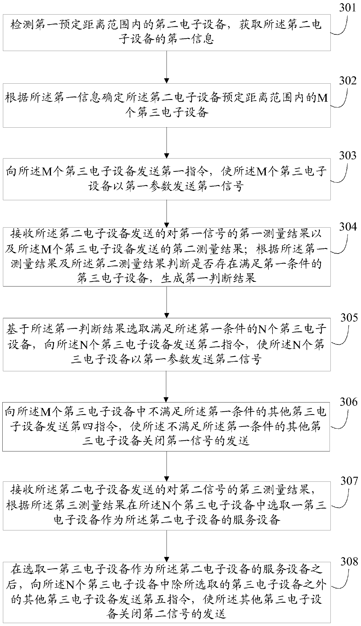 Information processing method and electronic device