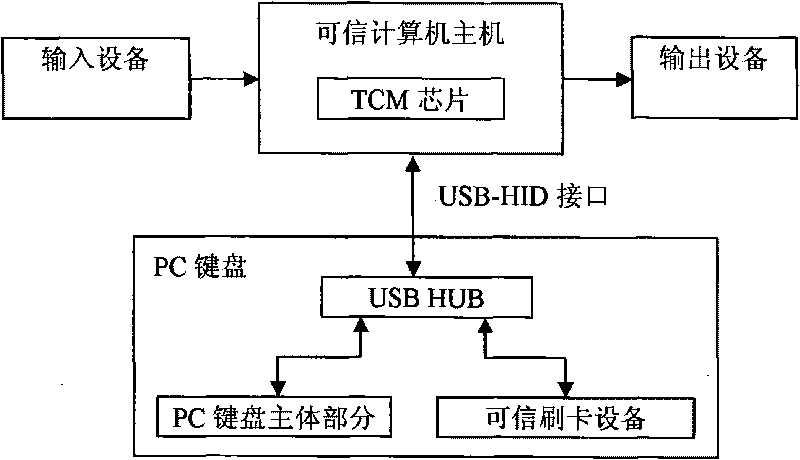Trusted payment computer system