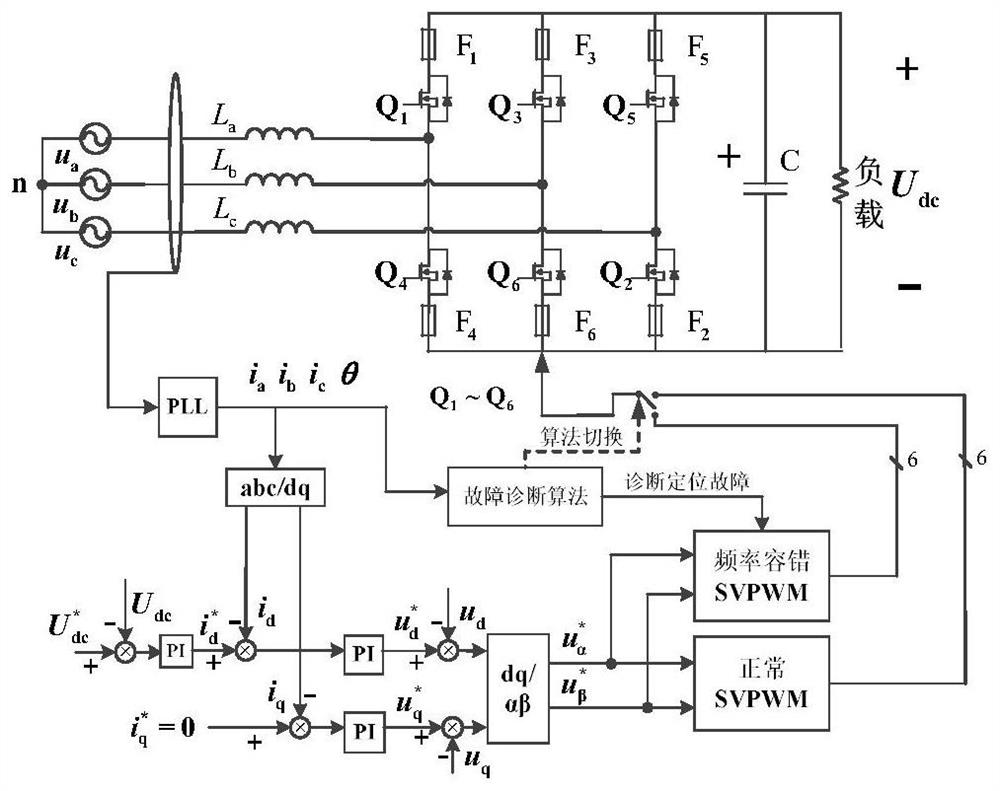 Fault-tolerant control method of two-level pwm rectifier based on switching frequency