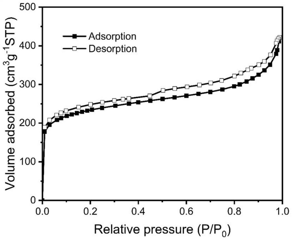 Porous adsorption material based on reutilization of alcohol-soluble waste in production process of polyphenyl ether and synthesis method of porous adsorption material