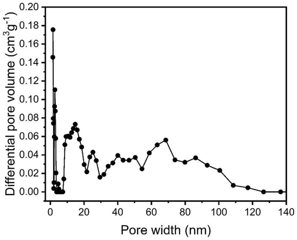 Porous adsorption material based on reutilization of alcohol-soluble waste in production process of polyphenyl ether and synthesis method of porous adsorption material