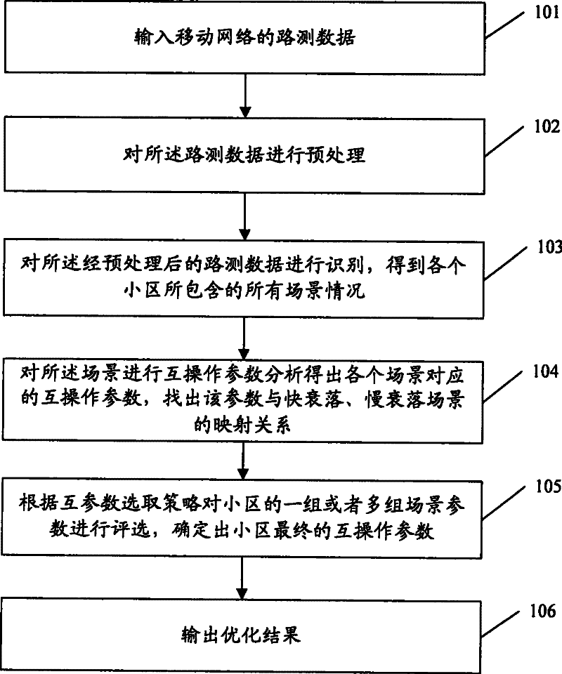 A method for implementing multi-network interoperability using drive test data