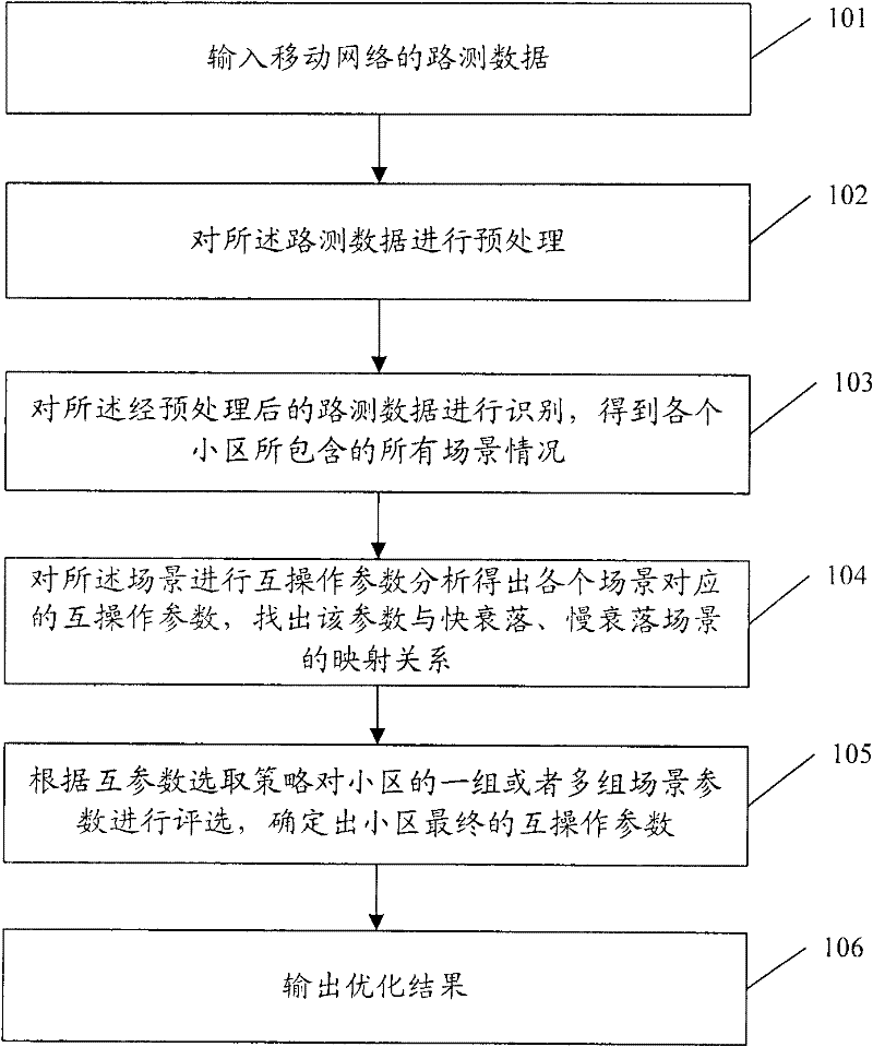 A method for implementing multi-network interoperability using drive test data