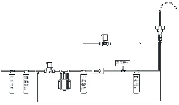 Double-water-outlet-waterway system of water purifier and water purifier