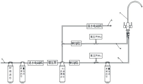 Double-water-outlet-waterway system of water purifier and water purifier
