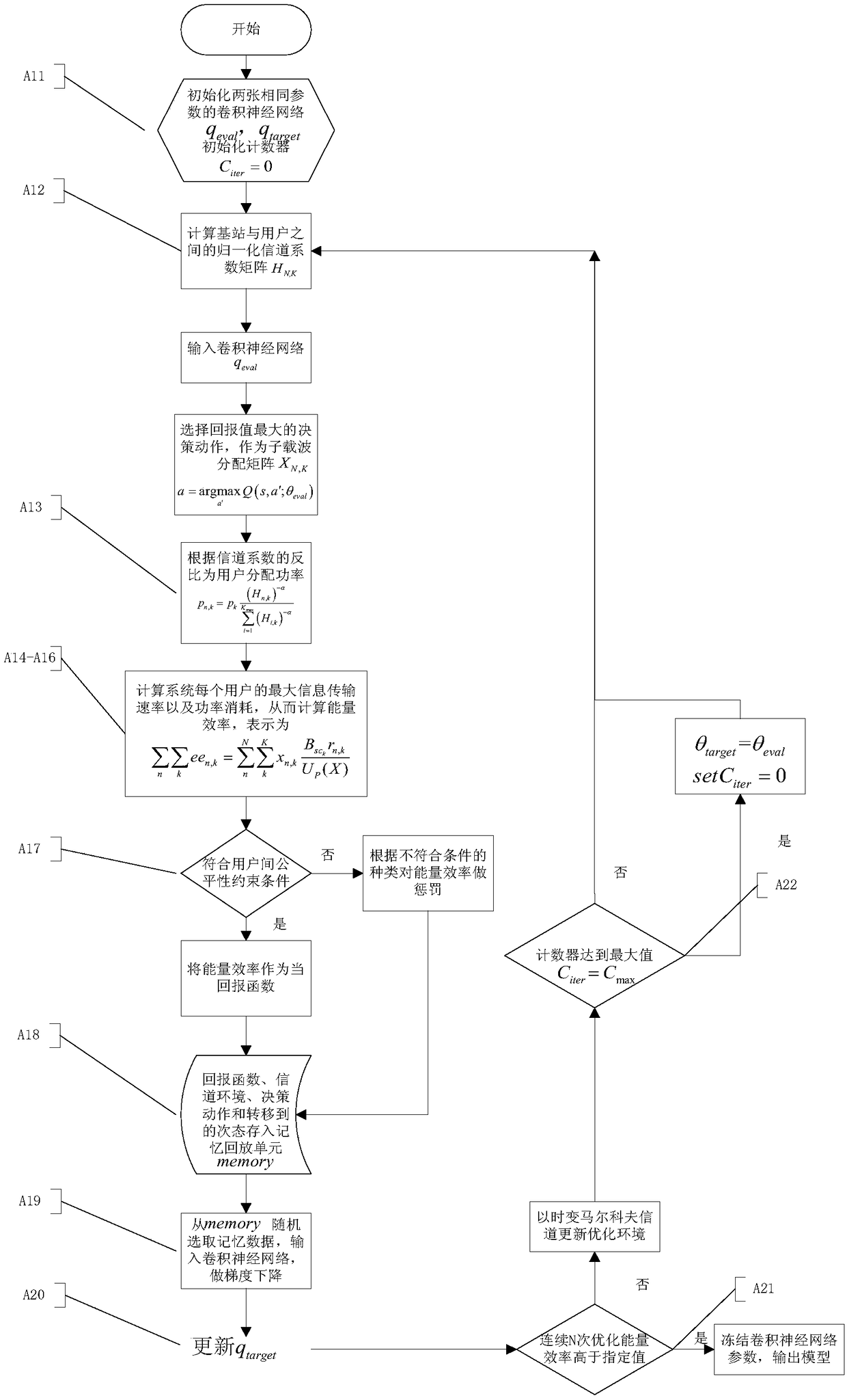 Wireless network resource allocation method based on deep reinforcement learning