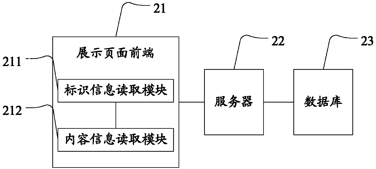 User-defined page requesting method and system