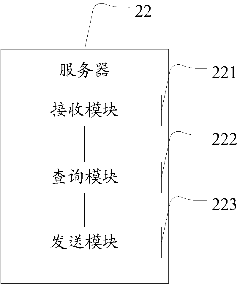 User-defined page requesting method and system