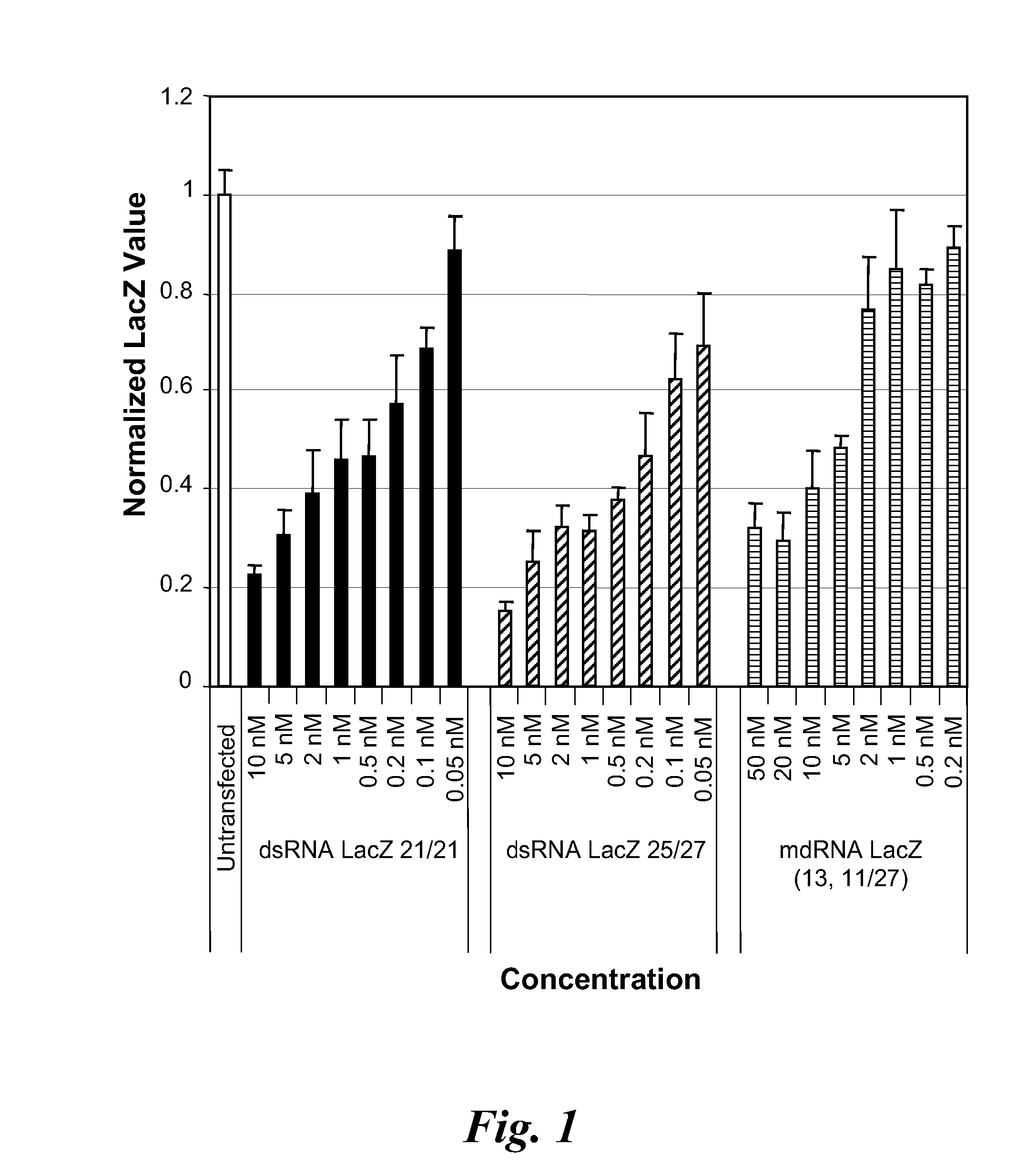 Nicked or gapped nucleic acid molecules and uses thereof