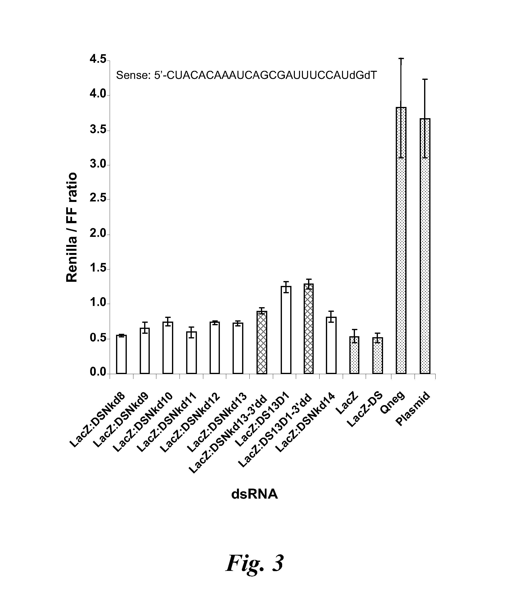 Nicked or gapped nucleic acid molecules and uses thereof