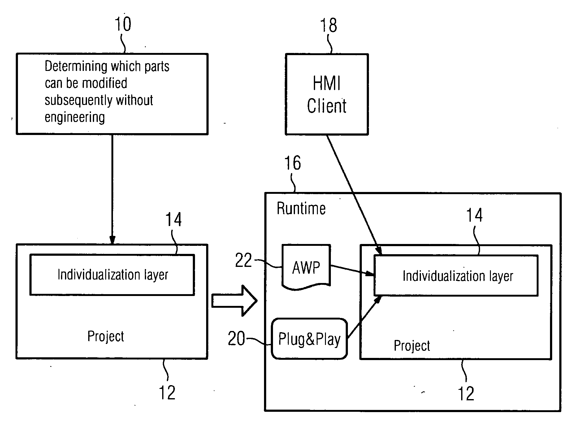 Method For Controlling a Device and Machine Module Arrangement as Well as an Engineering System and Runtime System For Implementing the Method