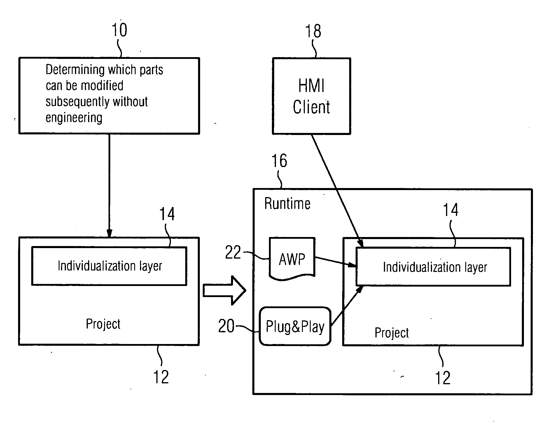 Method For Controlling a Device and Machine Module Arrangement as Well as an Engineering System and Runtime System For Implementing the Method