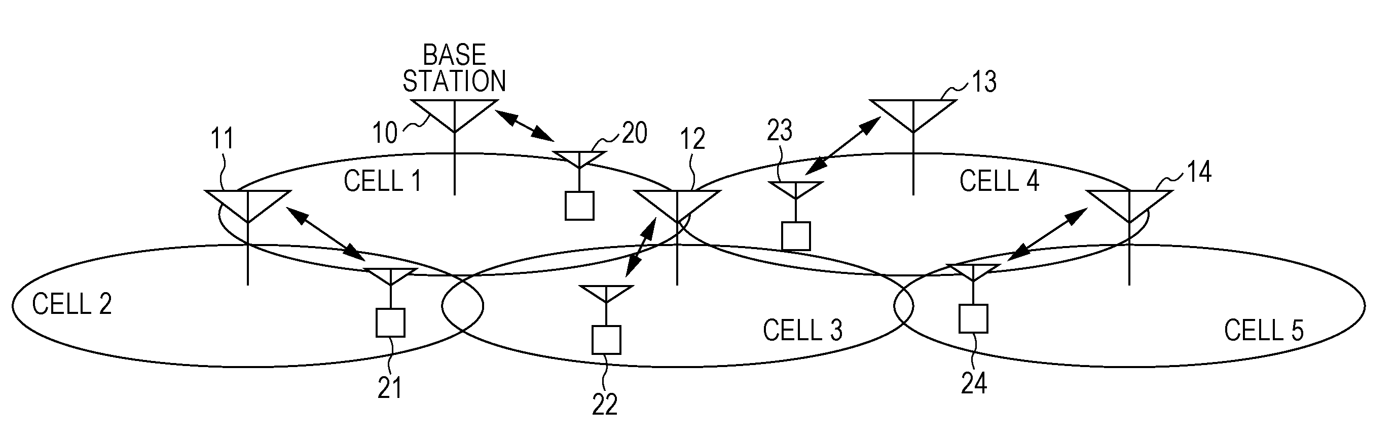 Communication system and base station apparatus