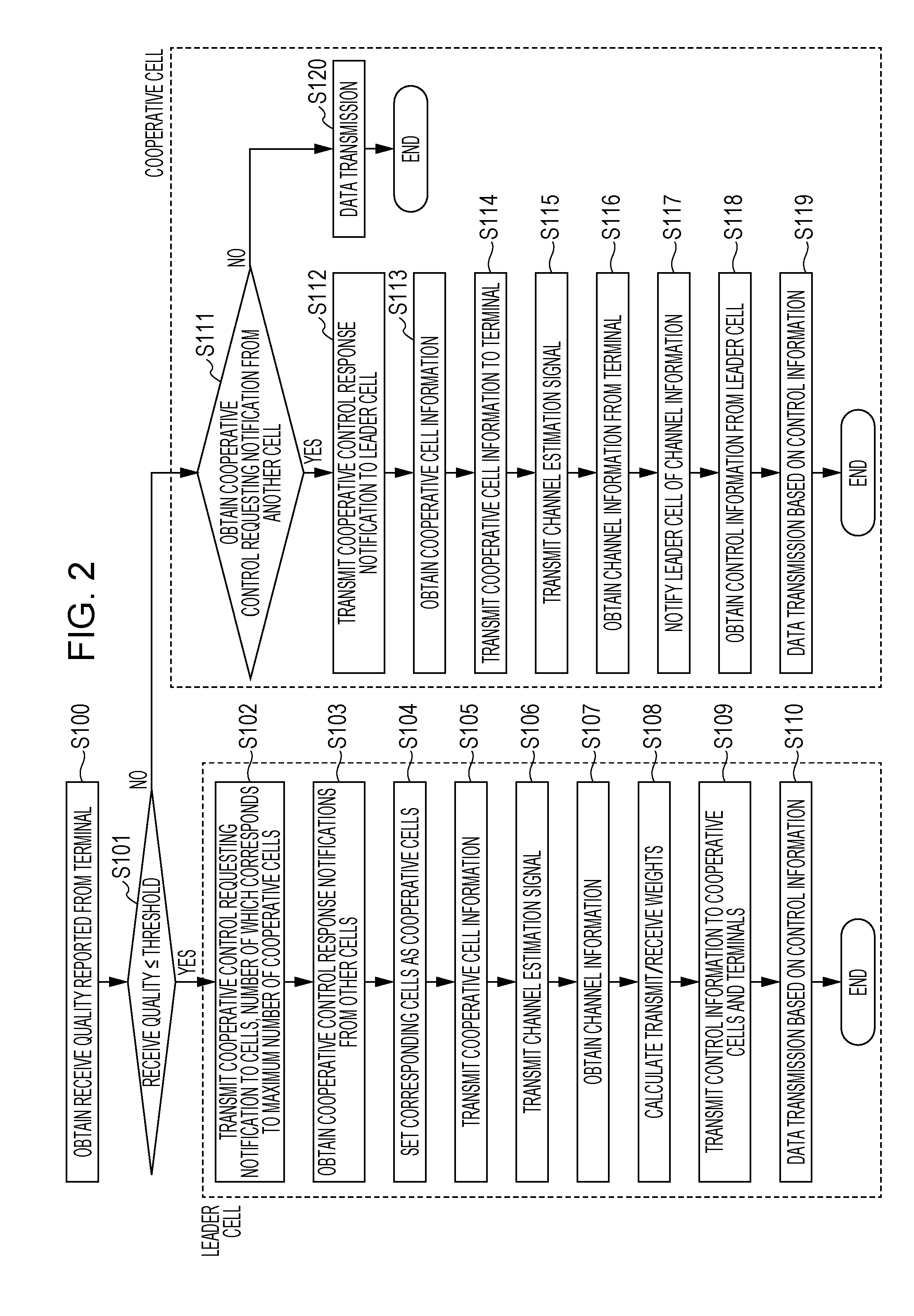 Communication system and base station apparatus