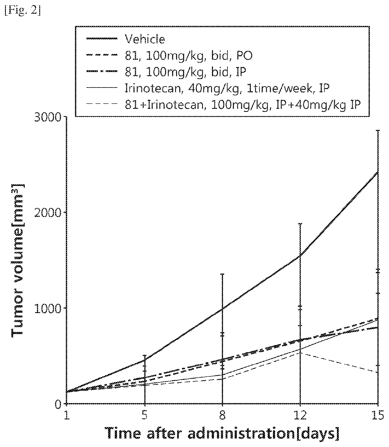 Compounds for inhibiting tnik and medical uses thereof