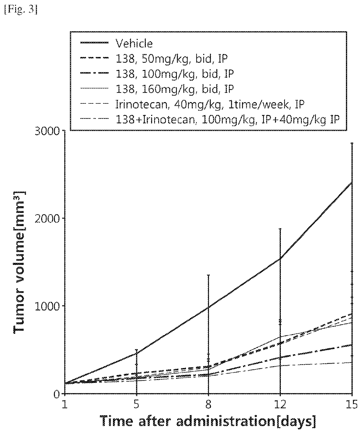 Compounds for inhibiting tnik and medical uses thereof