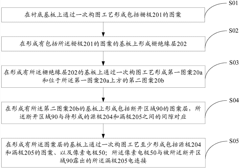 Array substrate, preparing method of array substrate and display device of array substrate