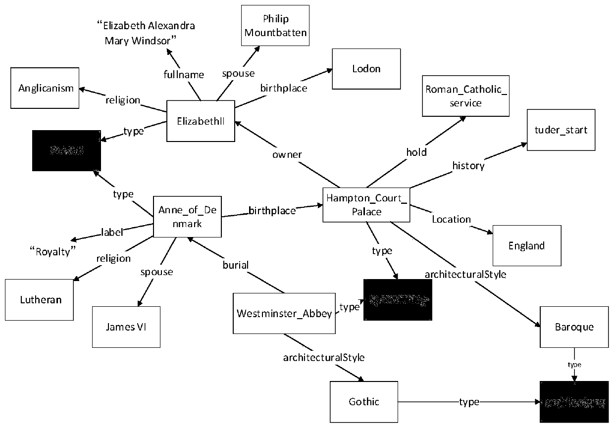 Spatial RDF data keyword query method based on abstract graph