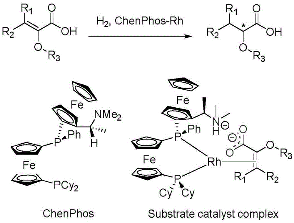 Asymmetric hydrogenation method of alpha-oxo-alpha, beta-unsaturated carboxylic acid