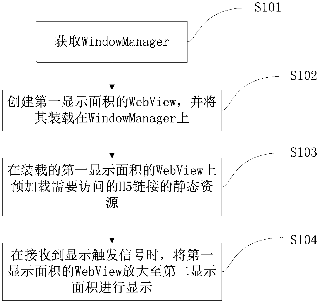 Method and device for improving WebView and H5 interaction real-time performance