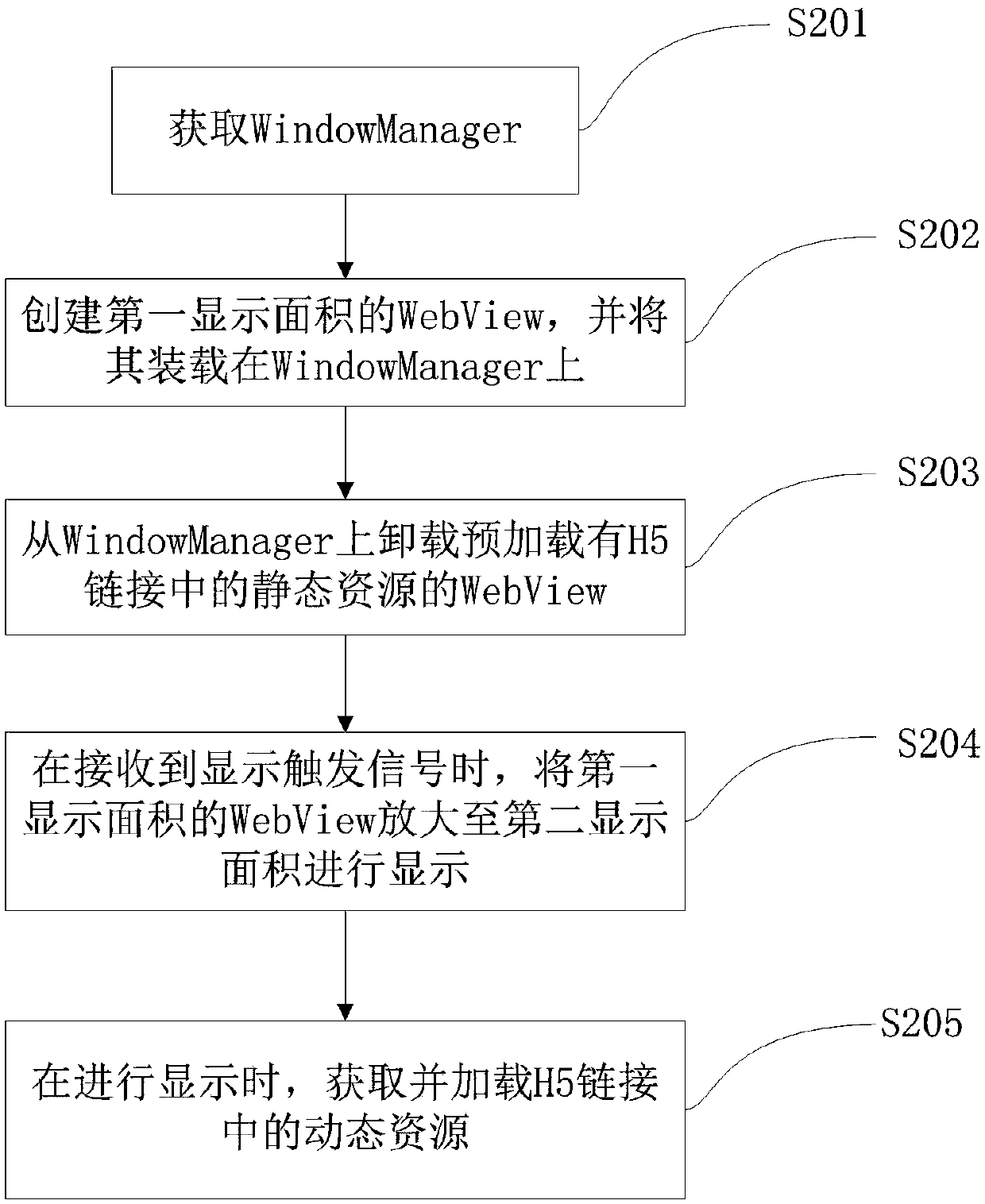 Method and device for improving WebView and H5 interaction real-time performance