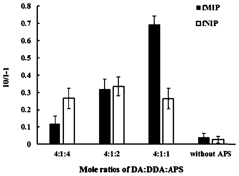 Bacterial or fungal activity rapid detection method