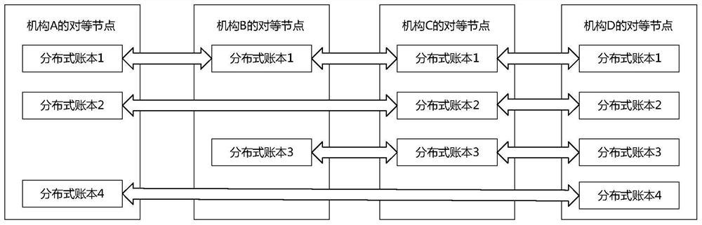 An instant messaging system and method integrating blockchain technology