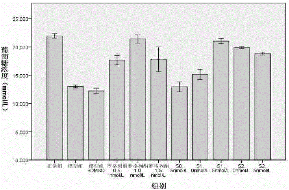 Application of salmeterol in medicine for treating type 2 diabetes and insulin resistance