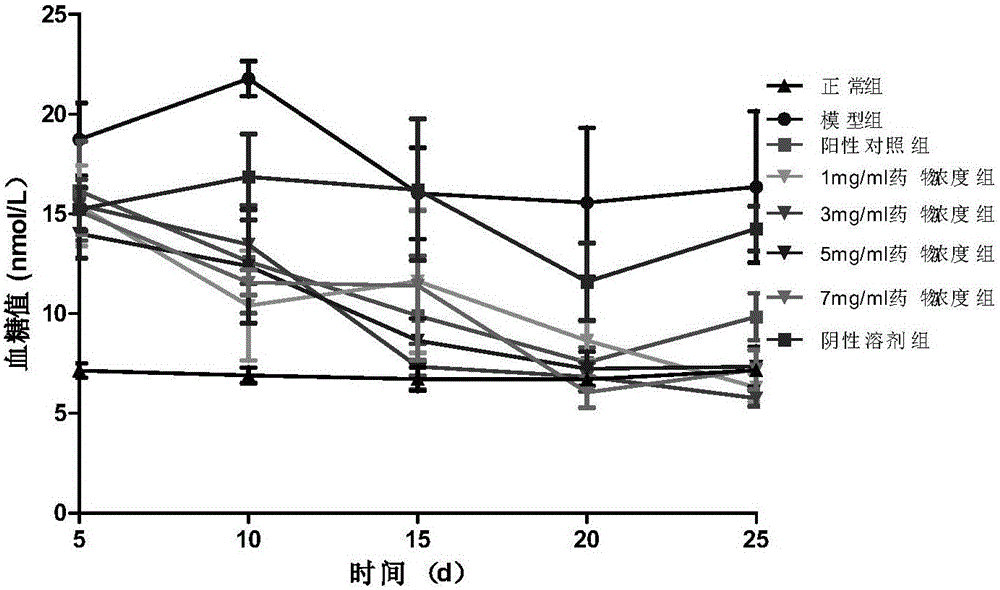 Application of salmeterol in medicine for treating type 2 diabetes and insulin resistance