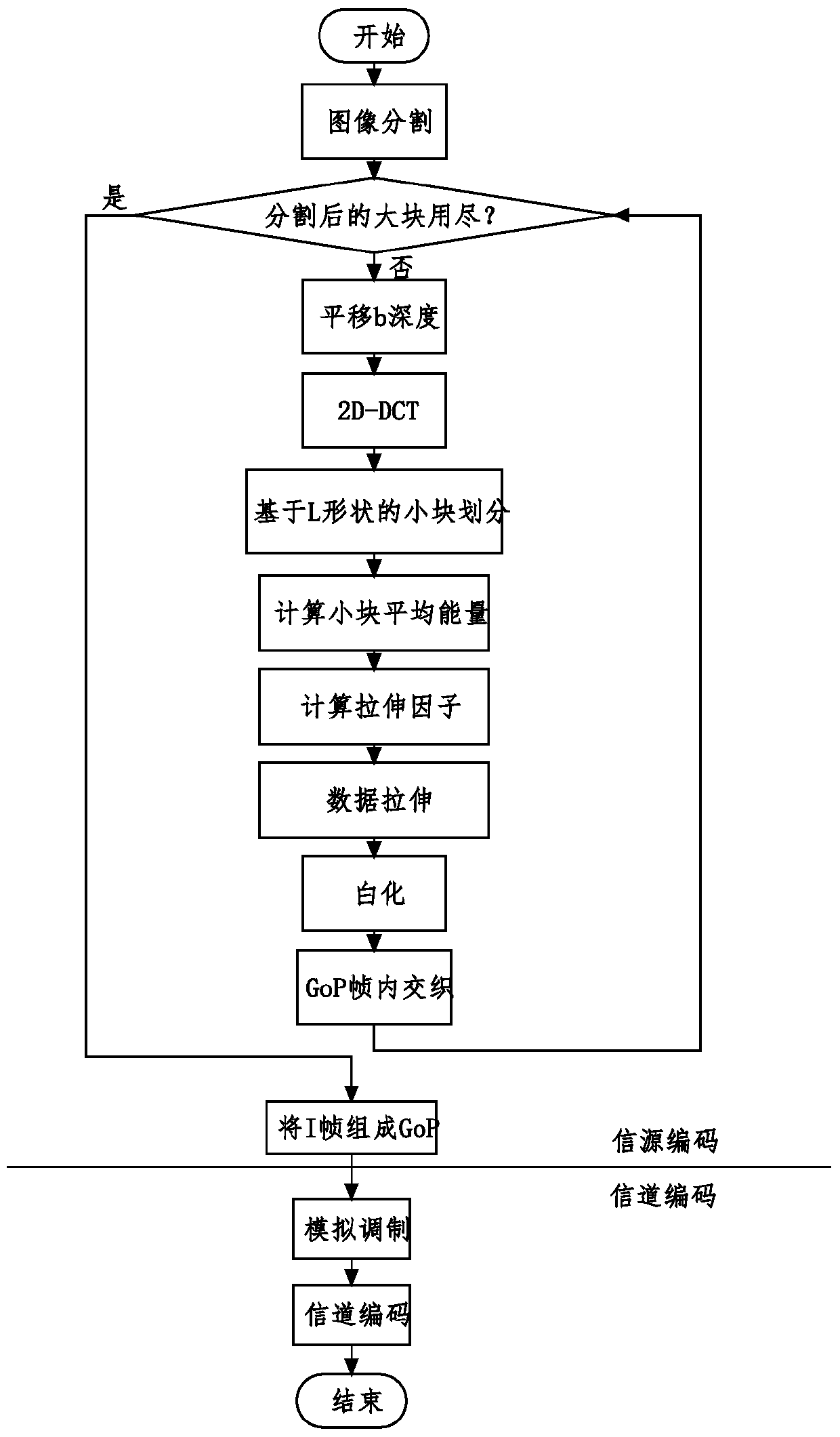 Fully Linear Multimedia Multicast Method Without Error Correction Protection