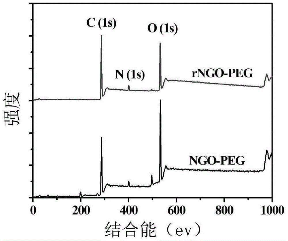 Nano composite contrast agent for photoacoustic imaging and preparation method thereof