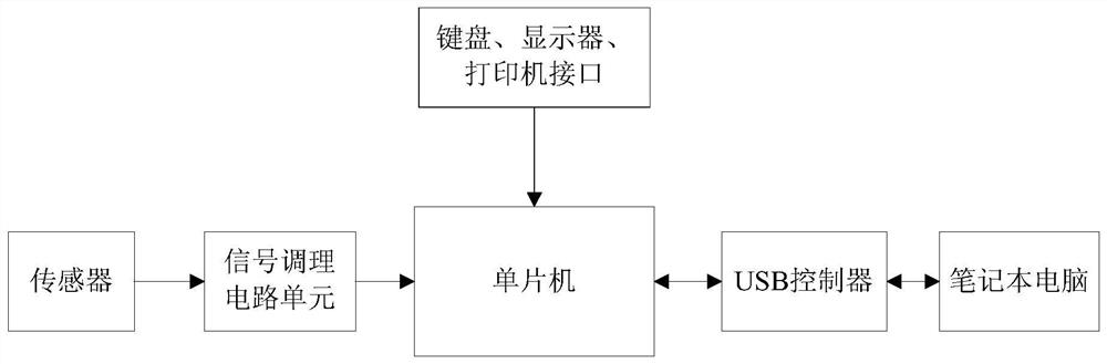 Bridge pier vibration measurement system