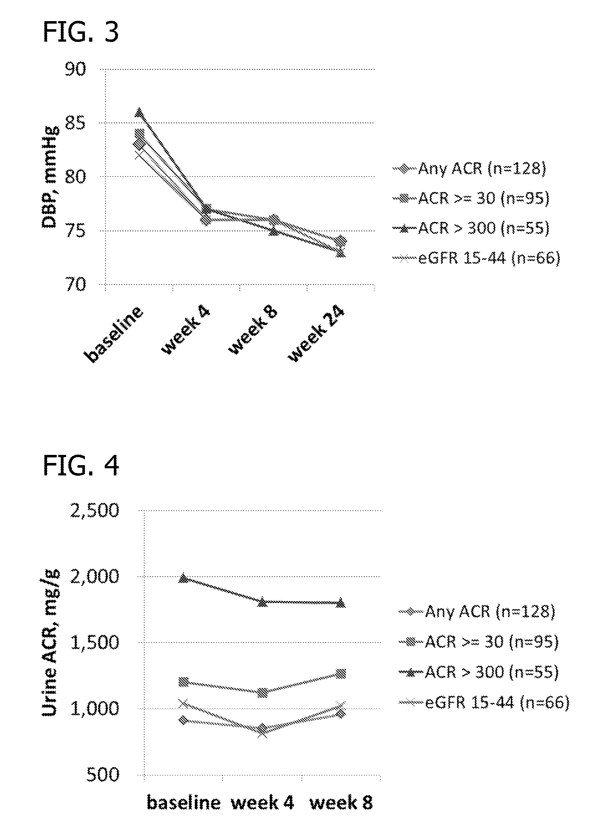 Potassium-binding agents for treating hypertension and hyperkalemia