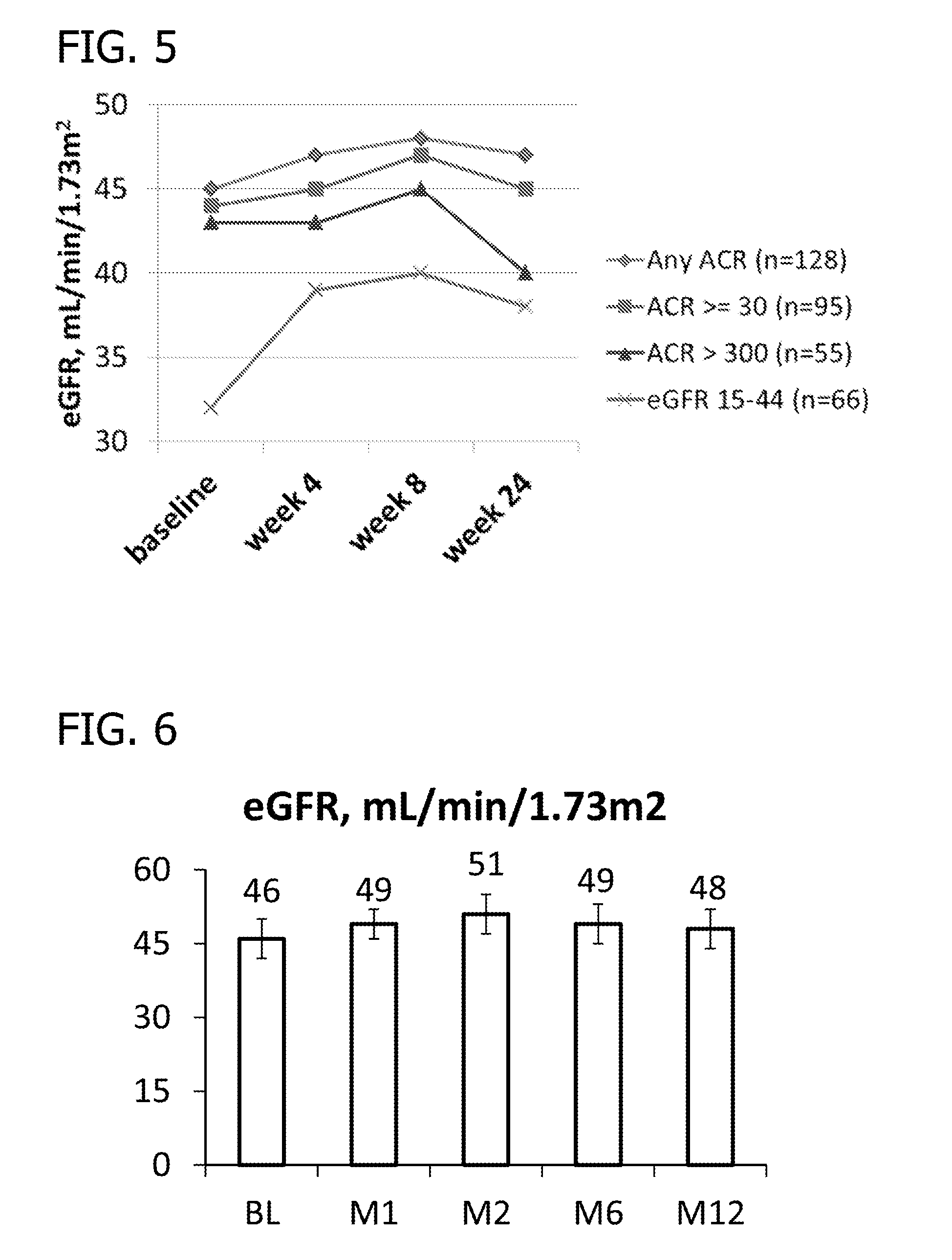 Potassium-binding agents for treating hypertension and hyperkalemia