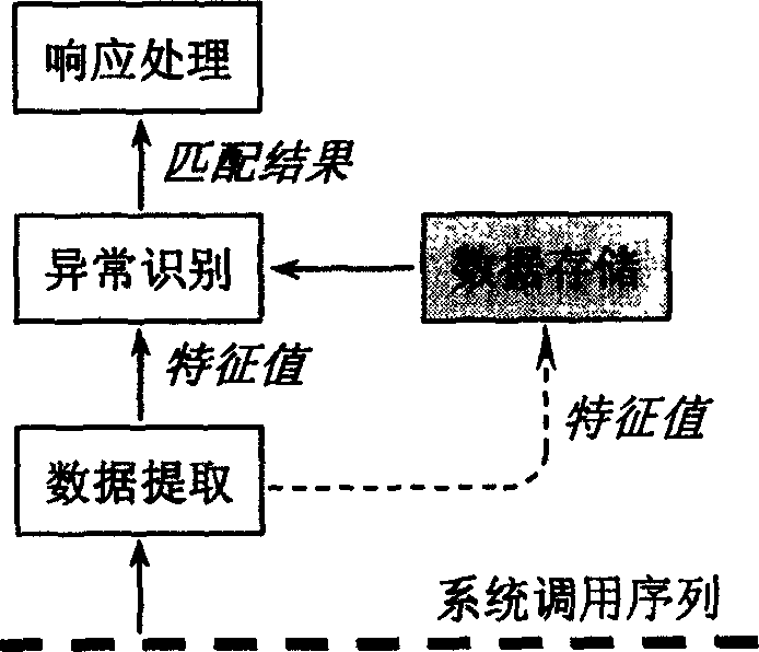 Abnormal detection method for user access activity in attached net storage device