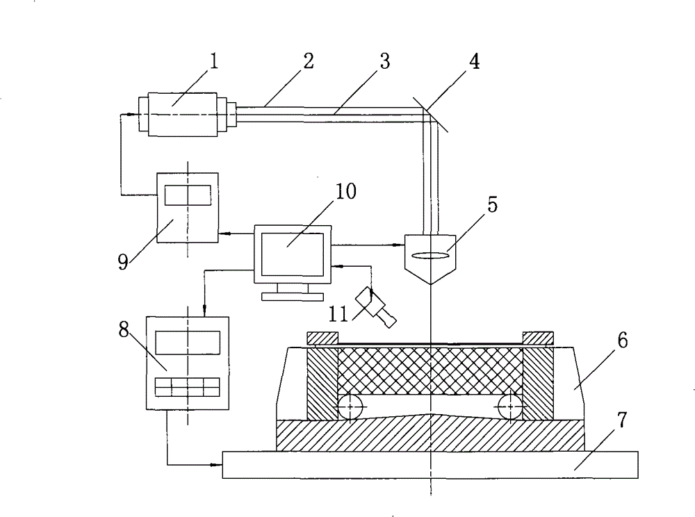 Method and device for laser shock forming on the basis of polyurethane rubber film