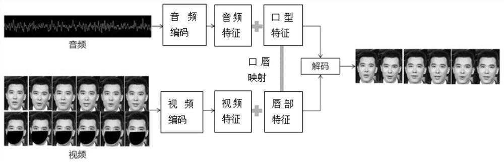 Video synthesis method and device, equipment and storage medium