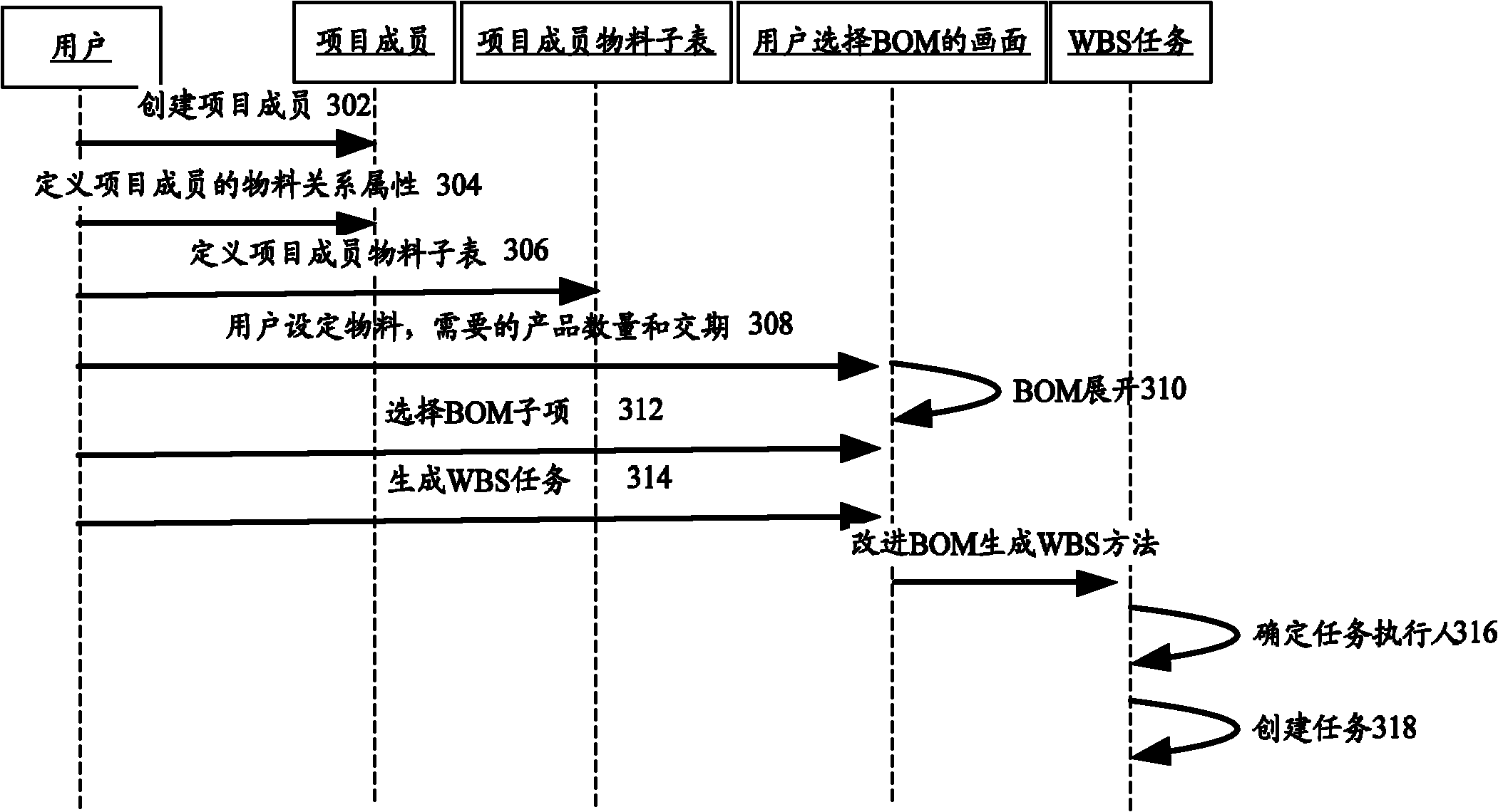 Method and system for matching task executor for work breakdown structure
