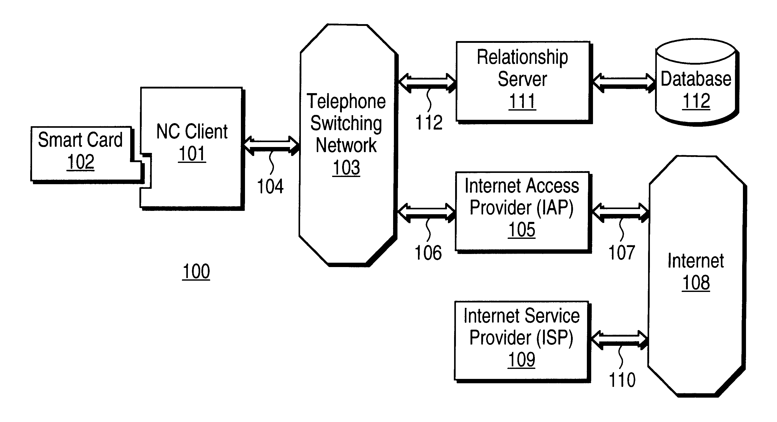 Internet service provider preliminary user registration mechanism provided by centralized authority