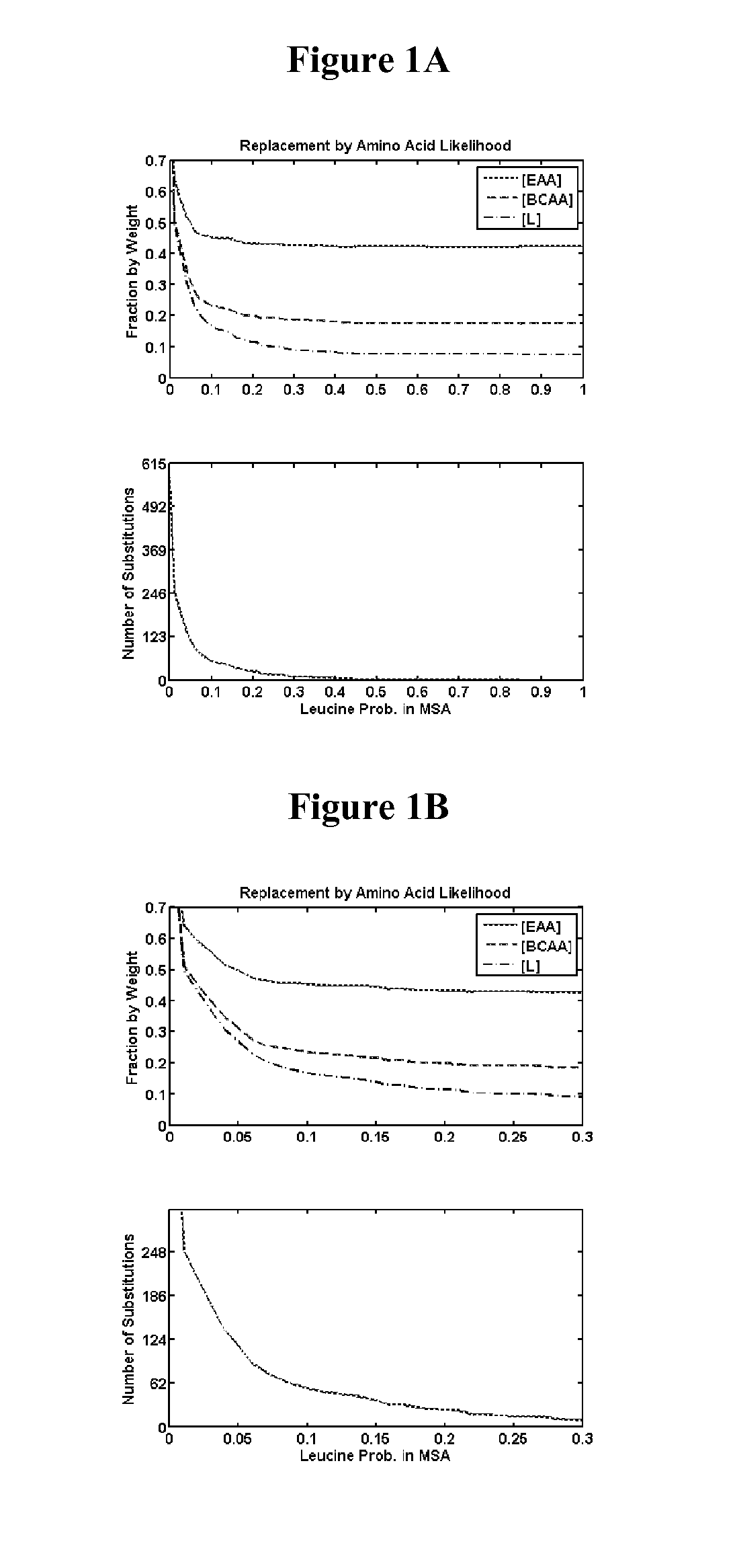 Engineered secreted proteins and methods