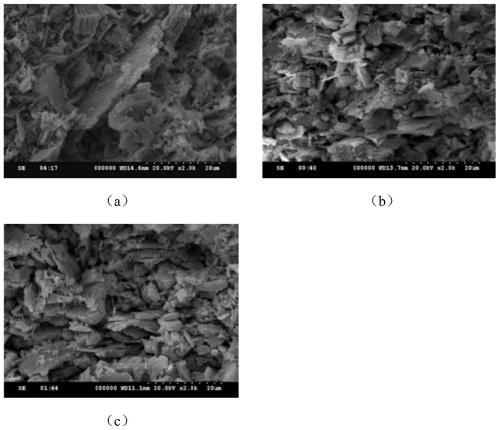 A method for artificially preparing flocculated clay in coastal areas