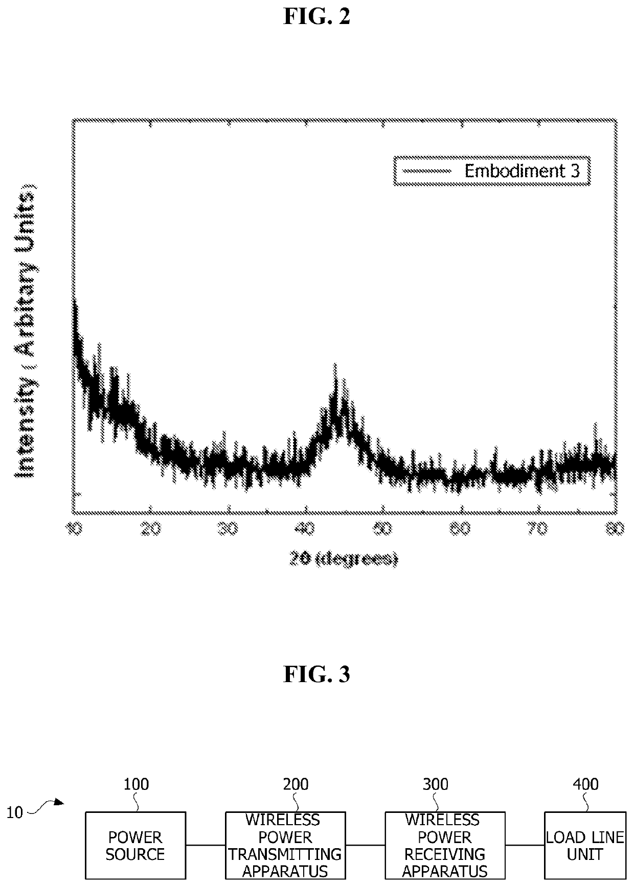 Soft magnetic alloy, wireless power transmitting apparatus, and wireless power receiving apparatus including the same