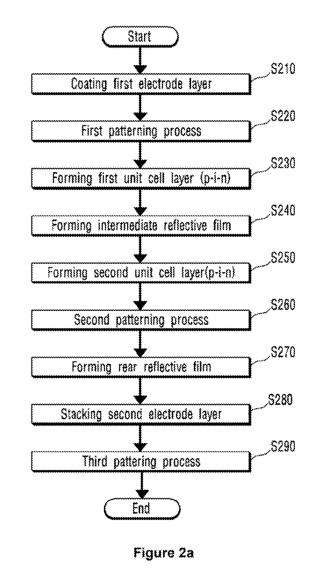 Photovoltaic device and method for manufacturing the same