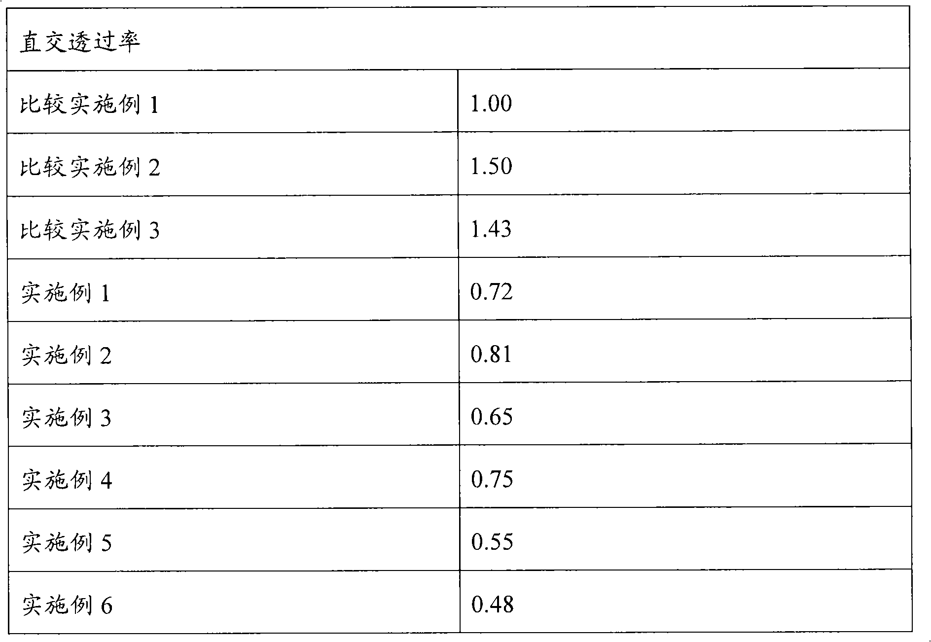 Iodine-type polarizer, polarizing plate and method for producing thereof