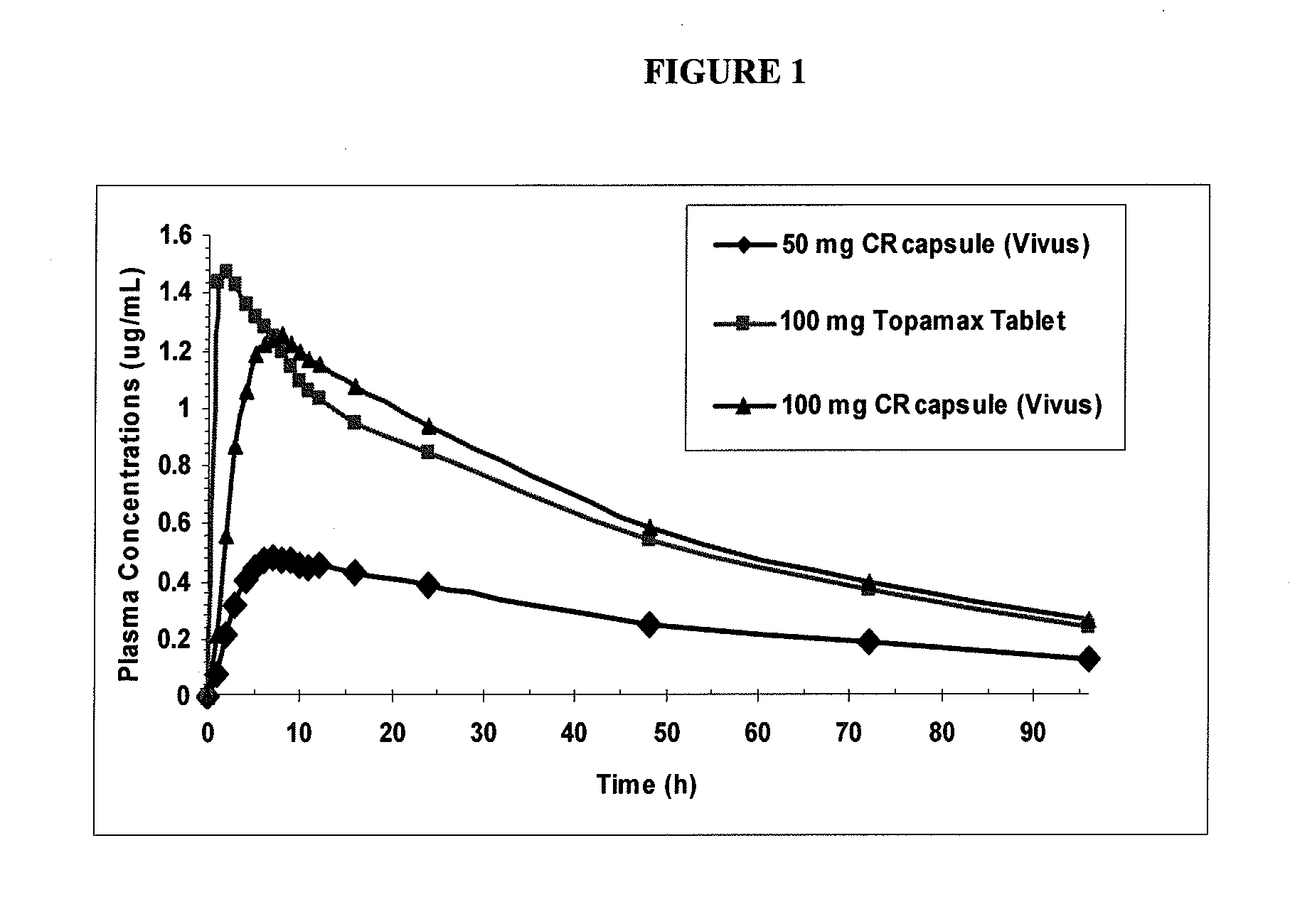 Low Dose Topiramate / Phentermine Composition and Methods of Use Thereof